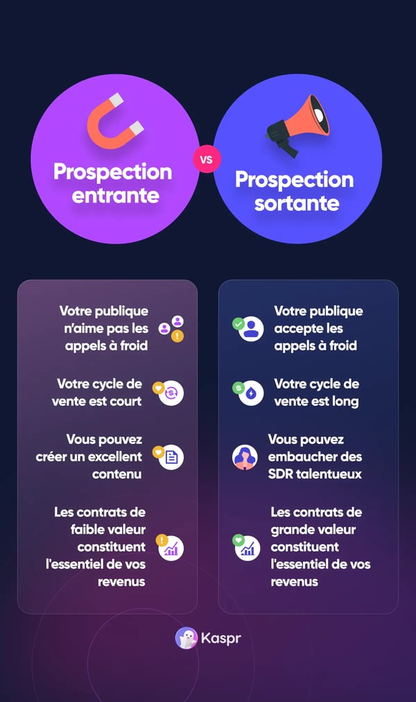 Ventes inbound vs ventes outbound